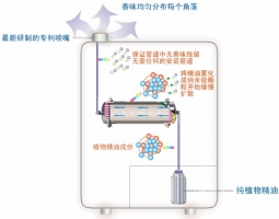 香氛傳播系統-管道安裝